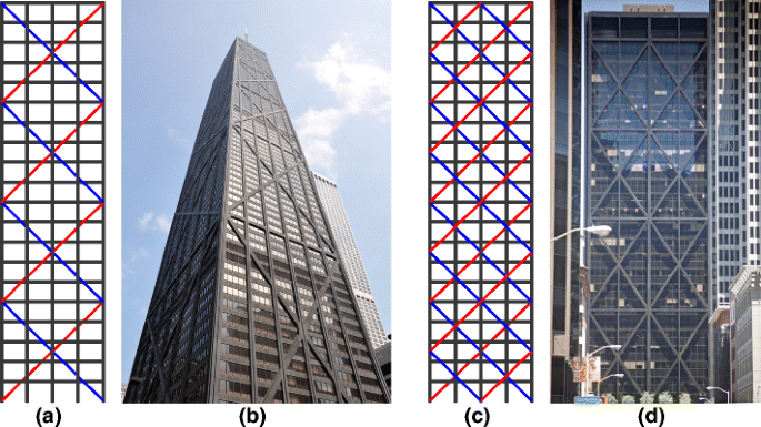 مهاربند همگرا ضربدری