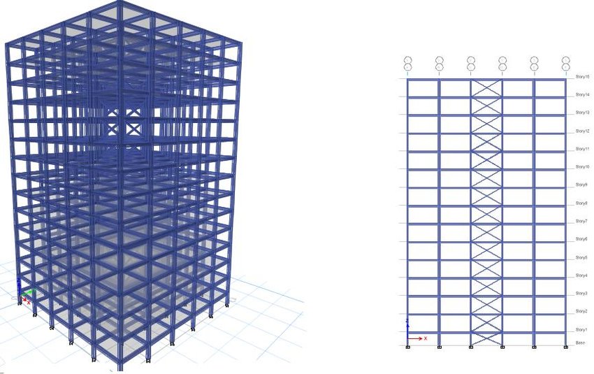 مهاربند همگرا ضربدری