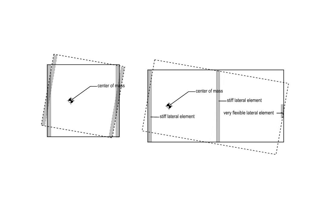 نامنظمی پیچشی سازه